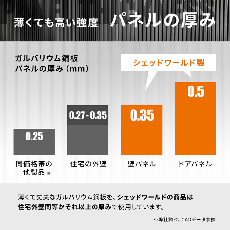 物置 屋外 大型 幅240奥行180高さ205 倉庫 収納庫 メタルシェッド 小屋 自転車 おしゃれ スチール 8x6フィート 引き戸 ダークグレー