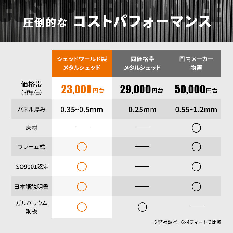 物置 屋外 大型 幅240奥行180高さ205 倉庫 収納庫 メタルシェッド 小屋 自転車 おしゃれ スチール 8x6フィート 引き戸 ダークグレー